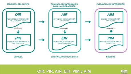 AIR, clearances y Bruce Willis por Bimlearning