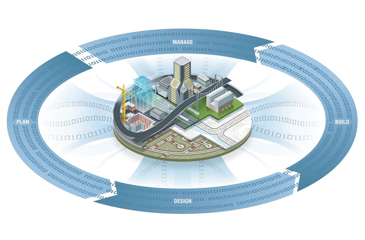 Migracion de CAD a BIM